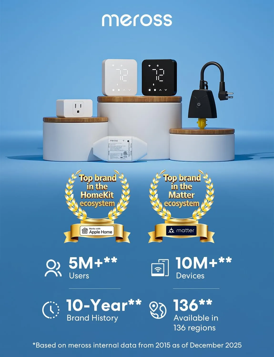 1770376592 701 meross Smart Thermostat for Home WiFi Thermostat Works with Matter