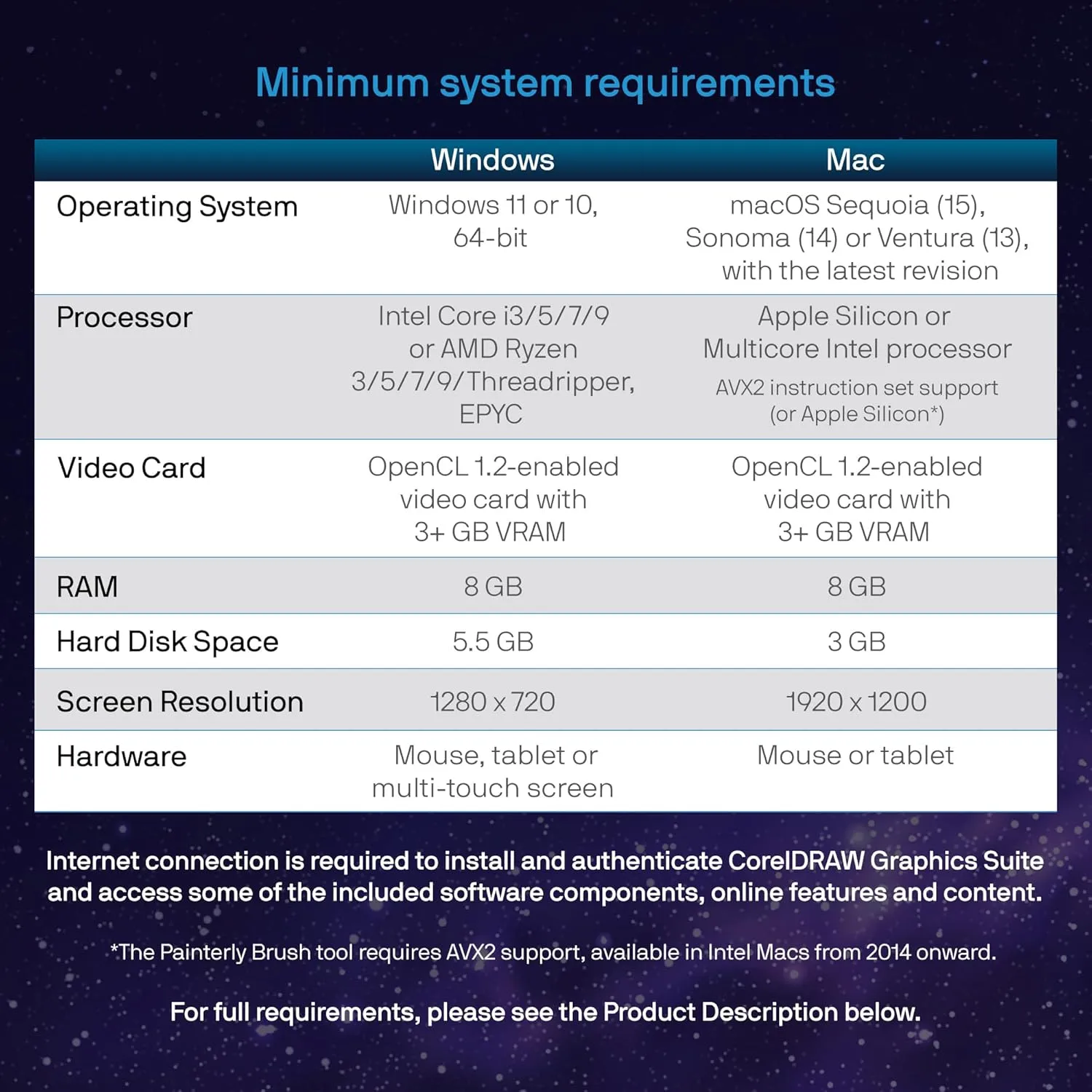 1770408790 247 CorelDRAW Graphics Suite 2025 Education Edition Graphic Design