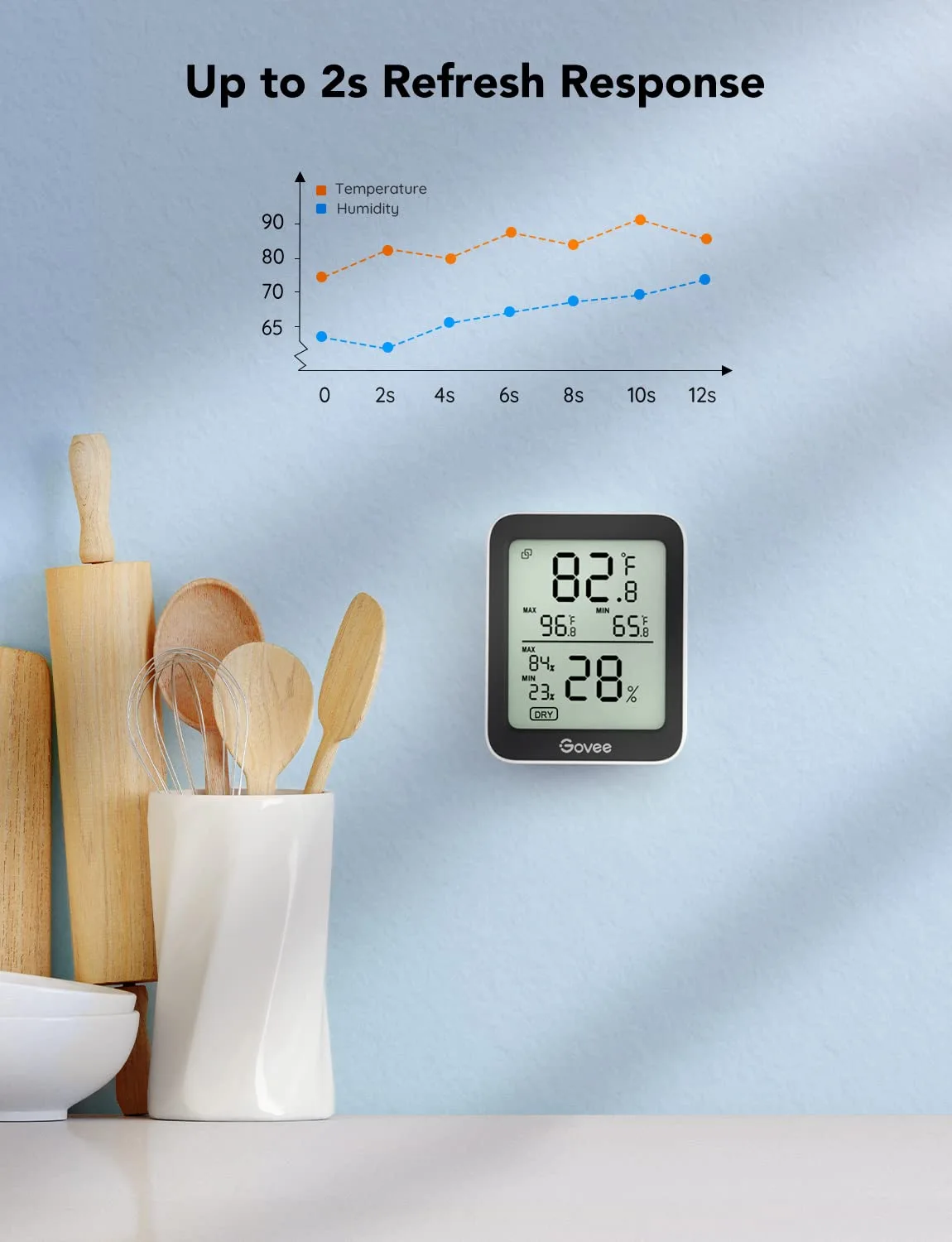 1770713775 120 Govee Indoor Hygrometer Thermometer 3 Pack Bluetooth Humidity Temperature Gauge