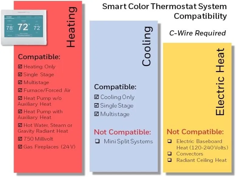 1770953379 544 Honeywell Home RTH9600WF Smart Color Thermostat ENERGY STAR Wi Fi Programmable