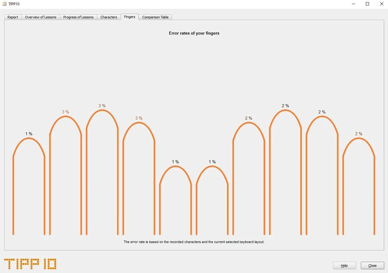 1770985592 344 Typing Coach 10 typing software for adults kids and