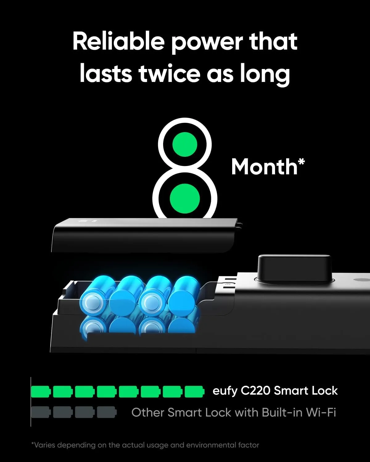 1771081327 923 eufy Security Smart Lock C220 Fingerprint Keyless Entry Door Lock