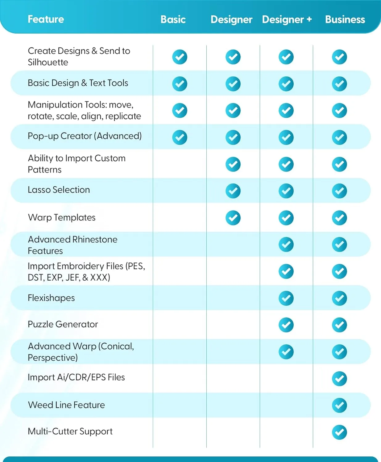 1771112913 418 Silhouette America Studio Business Edition Software Multicolor