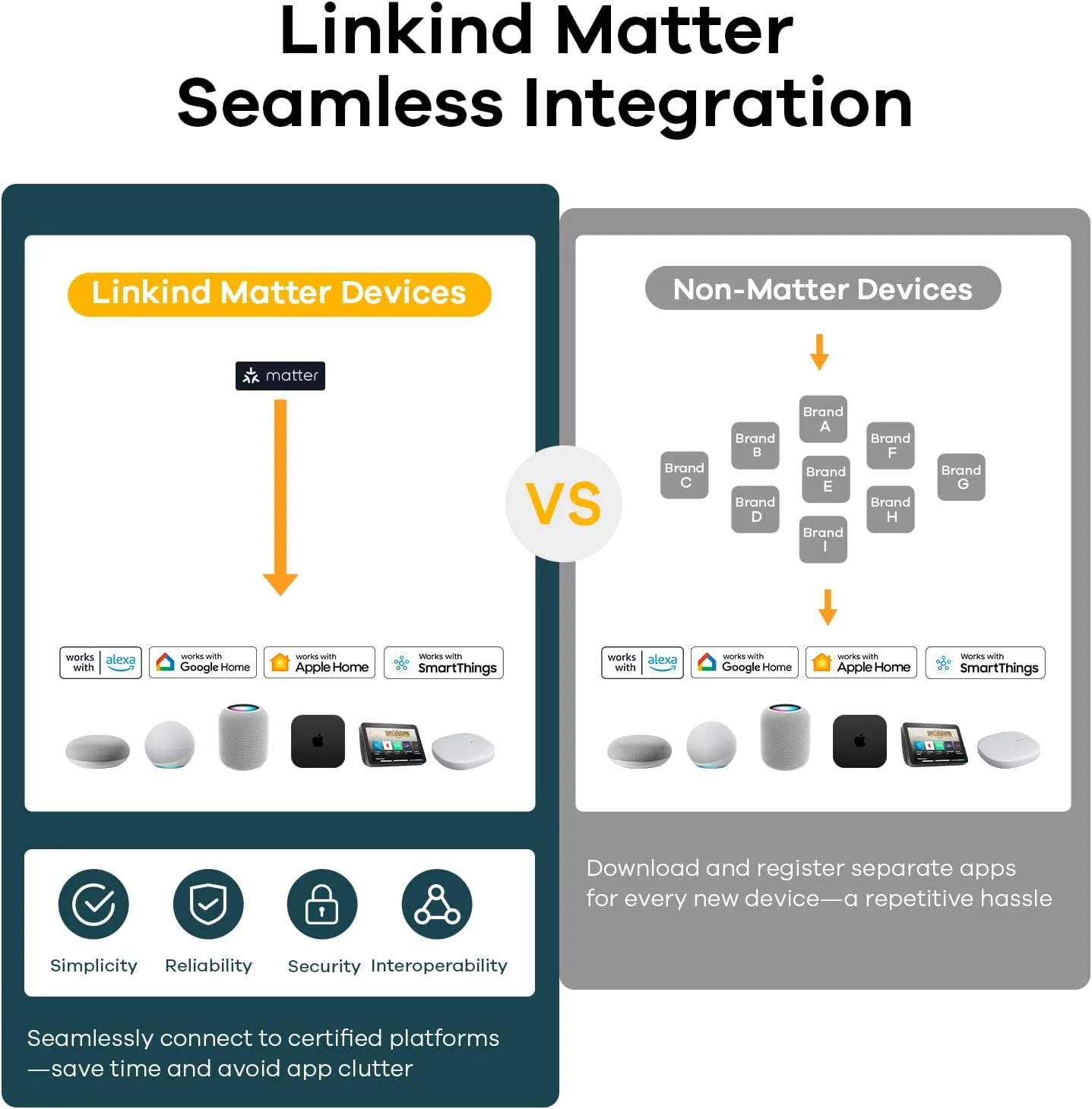 1771627375 809 Linkind Matter Smart Light Bulb Soft White to Daylight Tunable