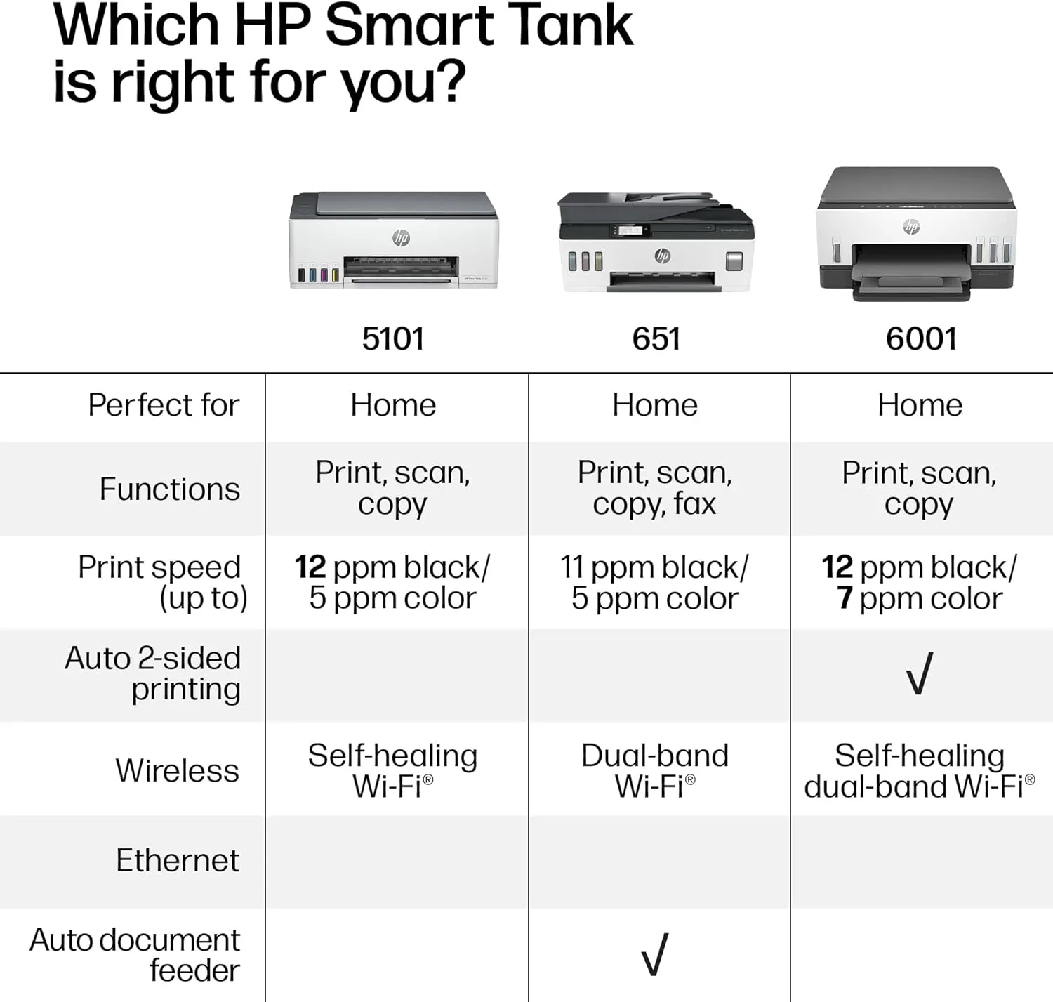 1771943949 918 HP Smart Tank 6001 Wireless All in One Ink Tank Printer Scanner