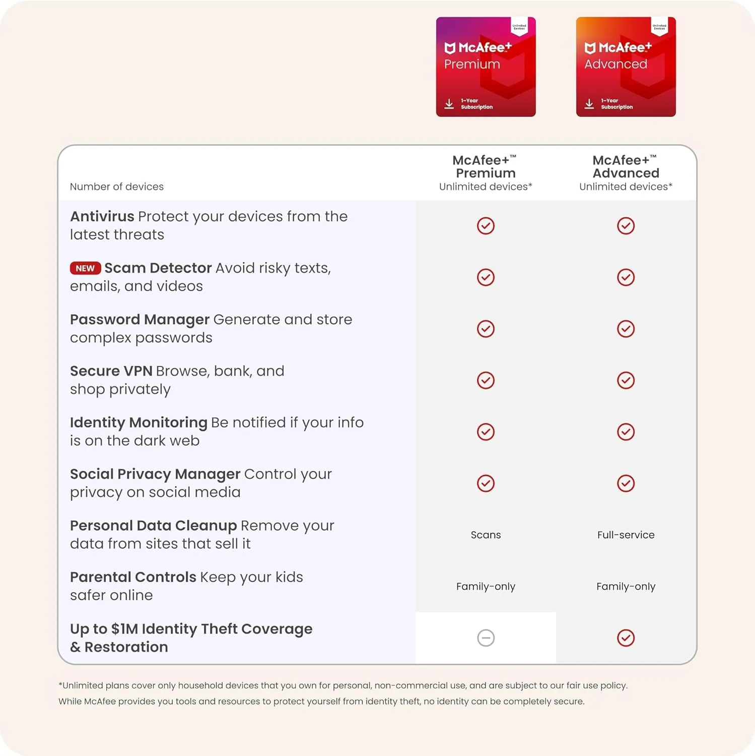 1772503509 789 McAfee Premium Individual Unlimited Devices AntiVirus Software 2026 for