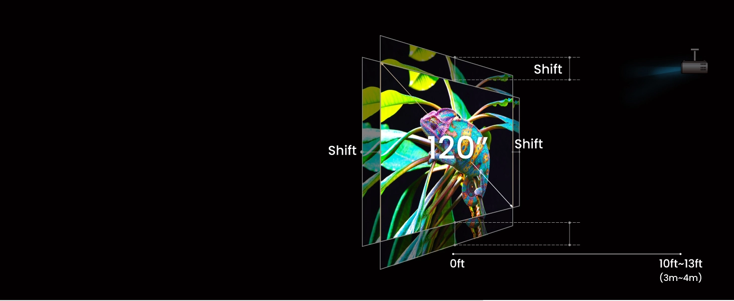 W4100i offers vertical/ horizontal lens shift