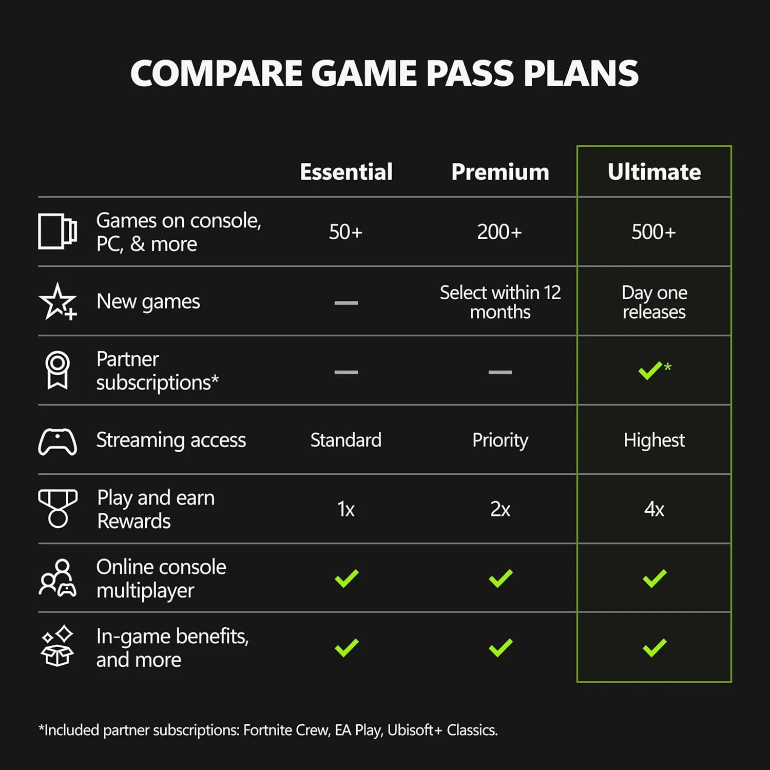1772713769 72 Xbox Game Pass Ultimate %E2%80%93 3 Month Membership %E2%80%93 Xbox