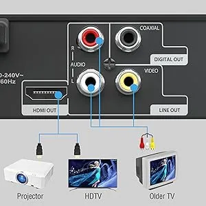 MEGATEK DuraPlay DVD Player with HDMI and RCA Ports for Easy TV Setup