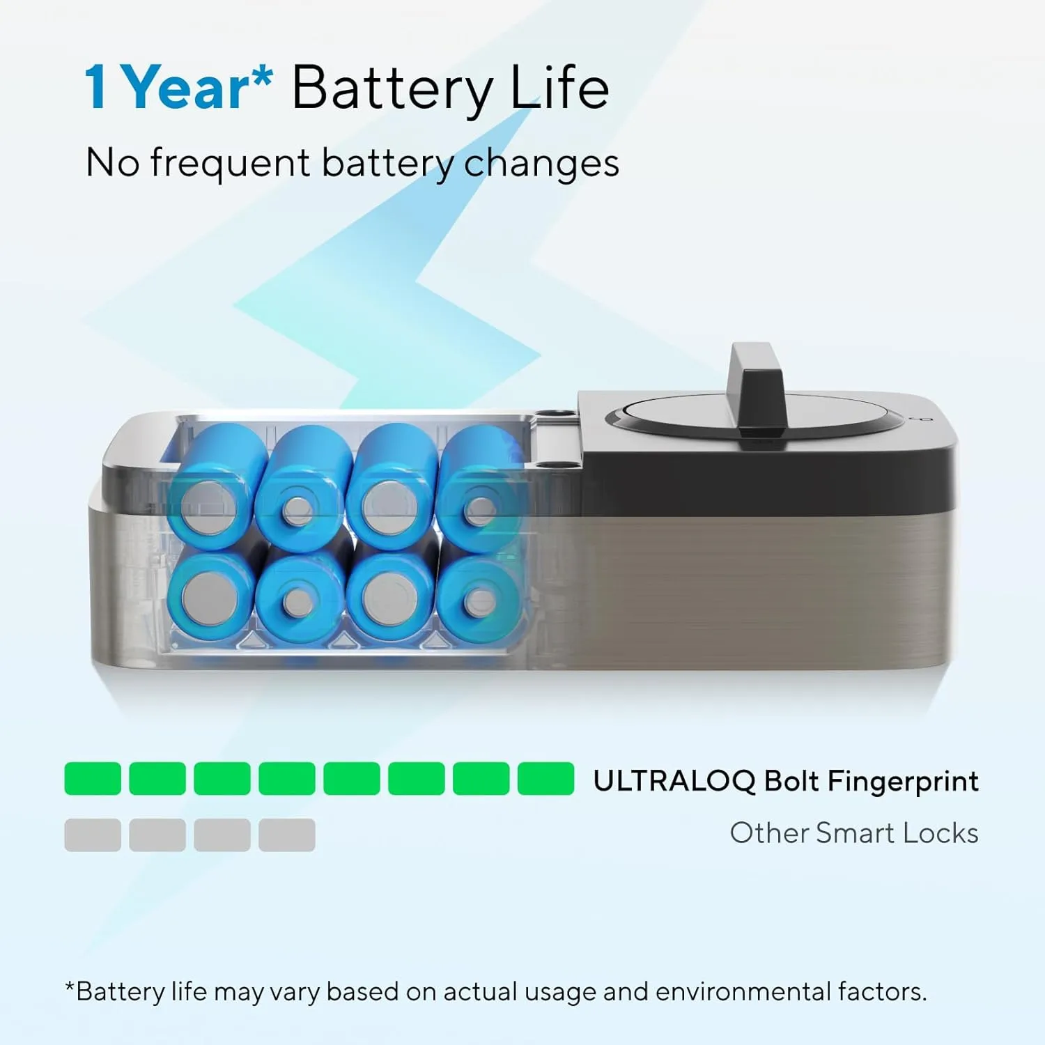 1772994405 709 ULTRALOQ Bolt Fingerprint Smart Lock with Door Sensor Built in WiFi