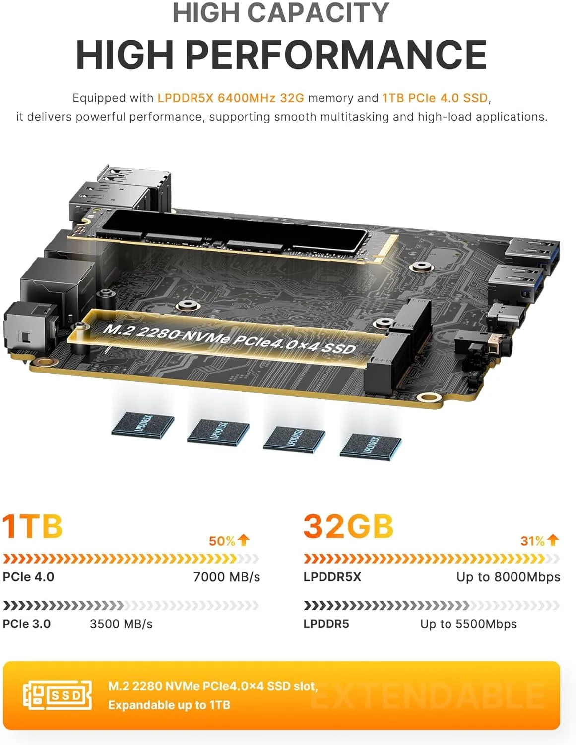 1773287340 325 BOSGAME P6 Ryzen 9 6900HX Mini Gaming PC 32GB LPDDR5X