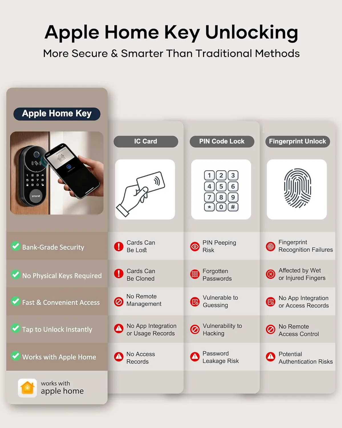 1773649817 921 Smart Lock AH1 SMONET Fingerprint Keyless Entry Door Lock with