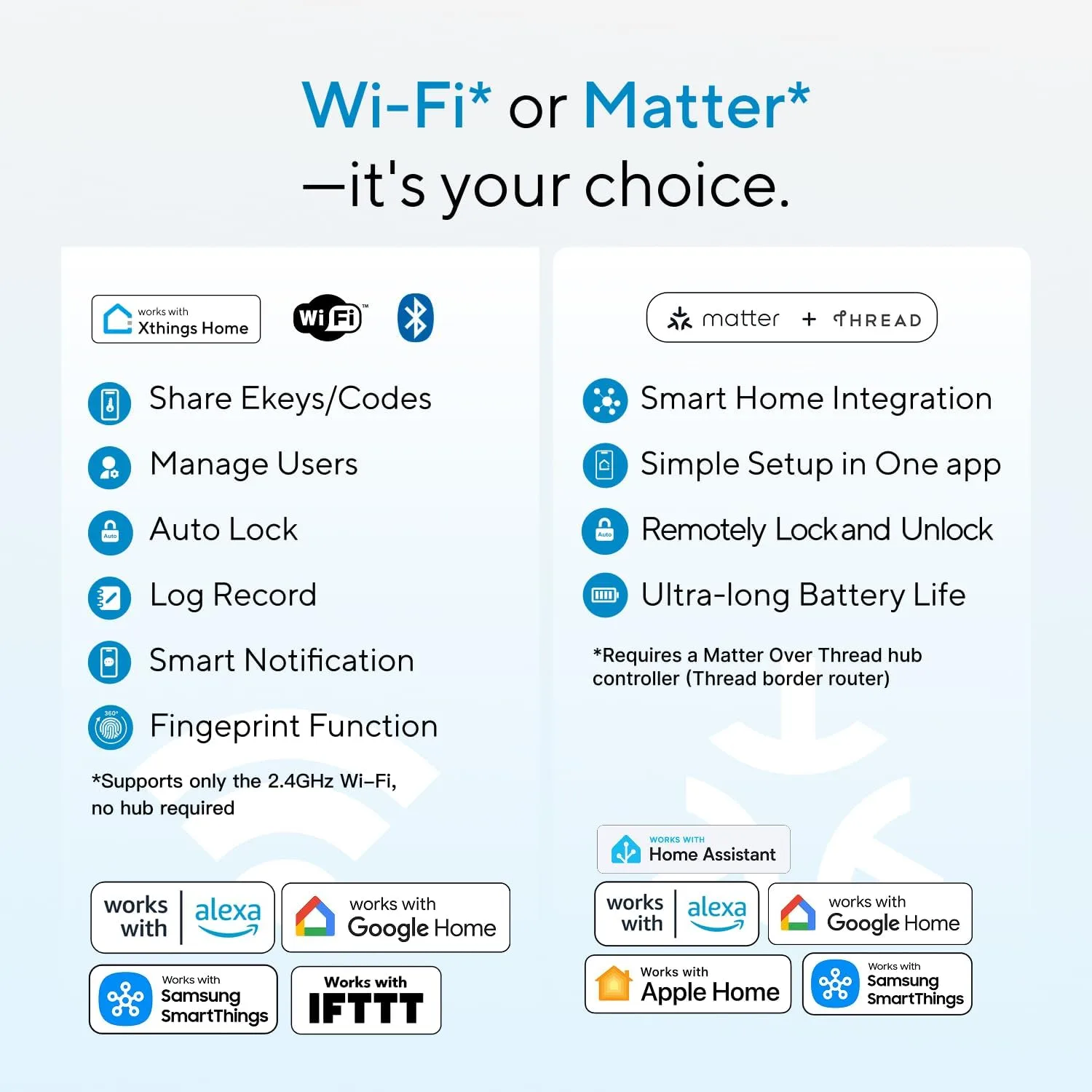 1773890830 822 ULTRALOQ Bolt SE Smart Lock Built in Wi Fi Matter Over Thread