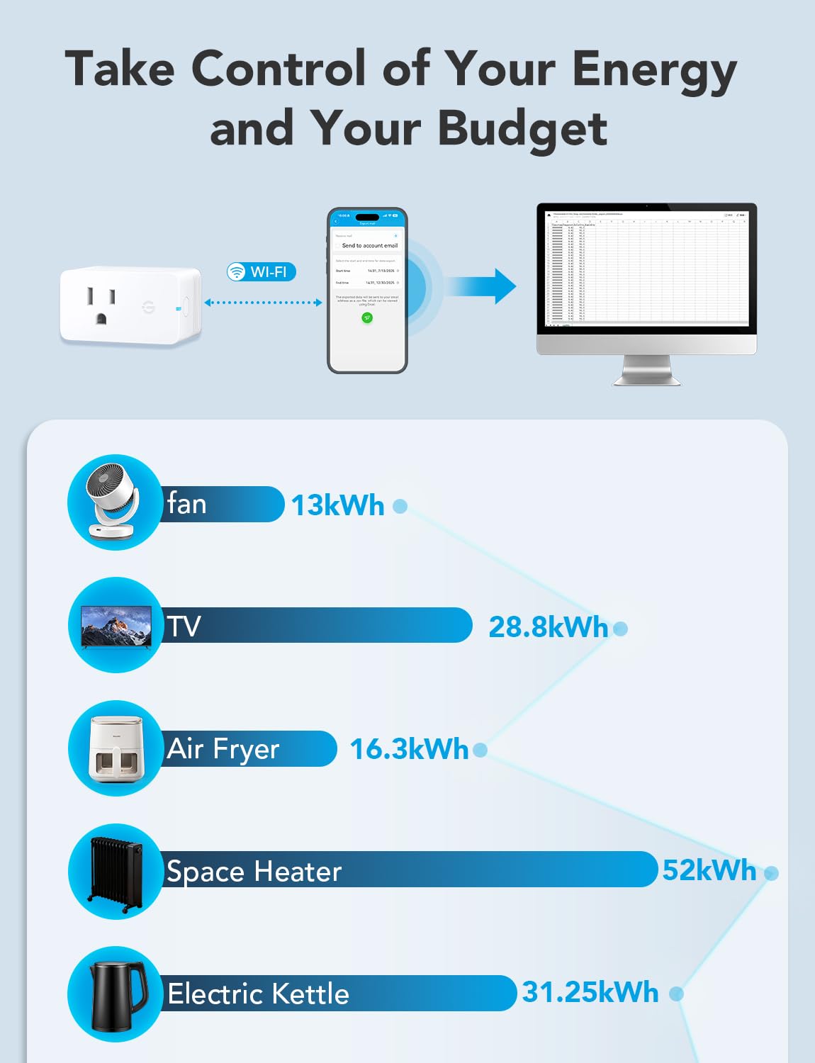 1770231575 48 Govee Smart Plug with Energy Monitoring WiFi Bluetooth Plug Work.jpg