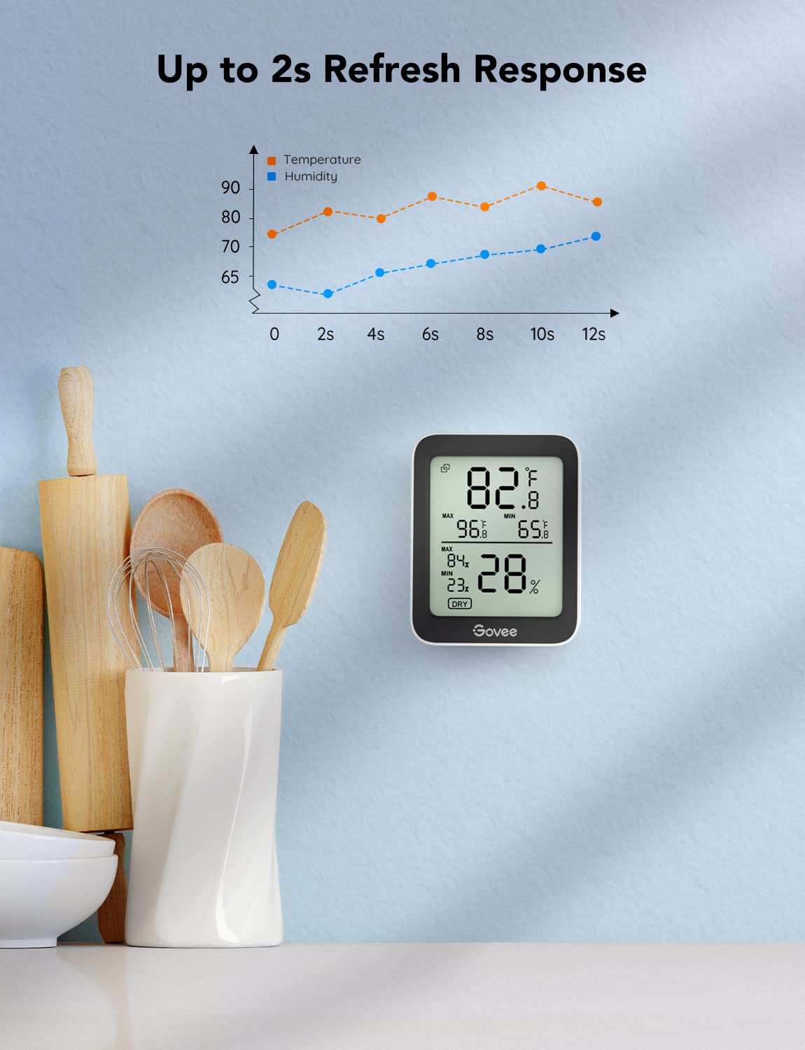 1770713775 120 Govee Indoor Hygrometer Thermometer 3 Pack Bluetooth Humidity Temperature Gauge.jpg