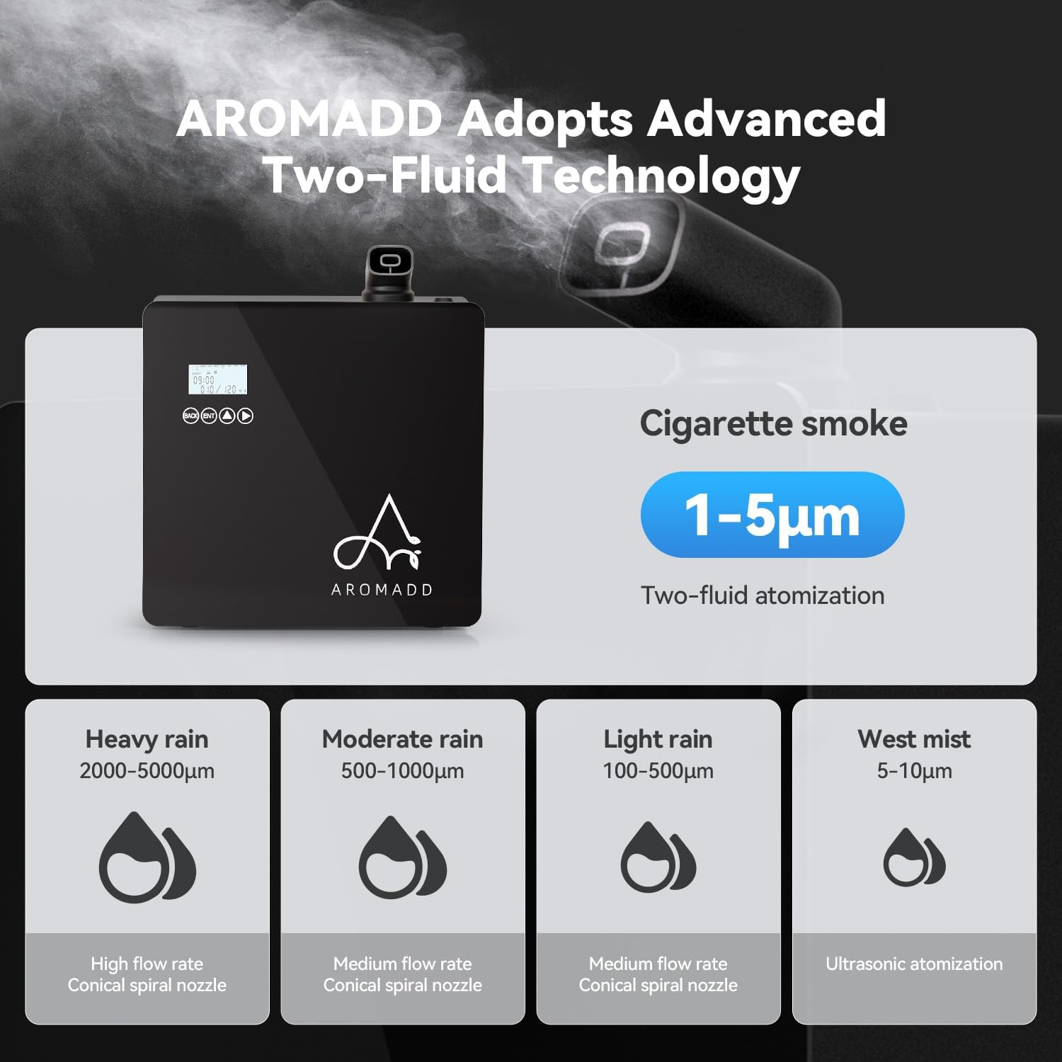 1770732221 61 2025 Upgraded 3500 SqFt Smart Scent Machine HVAC System.jpg