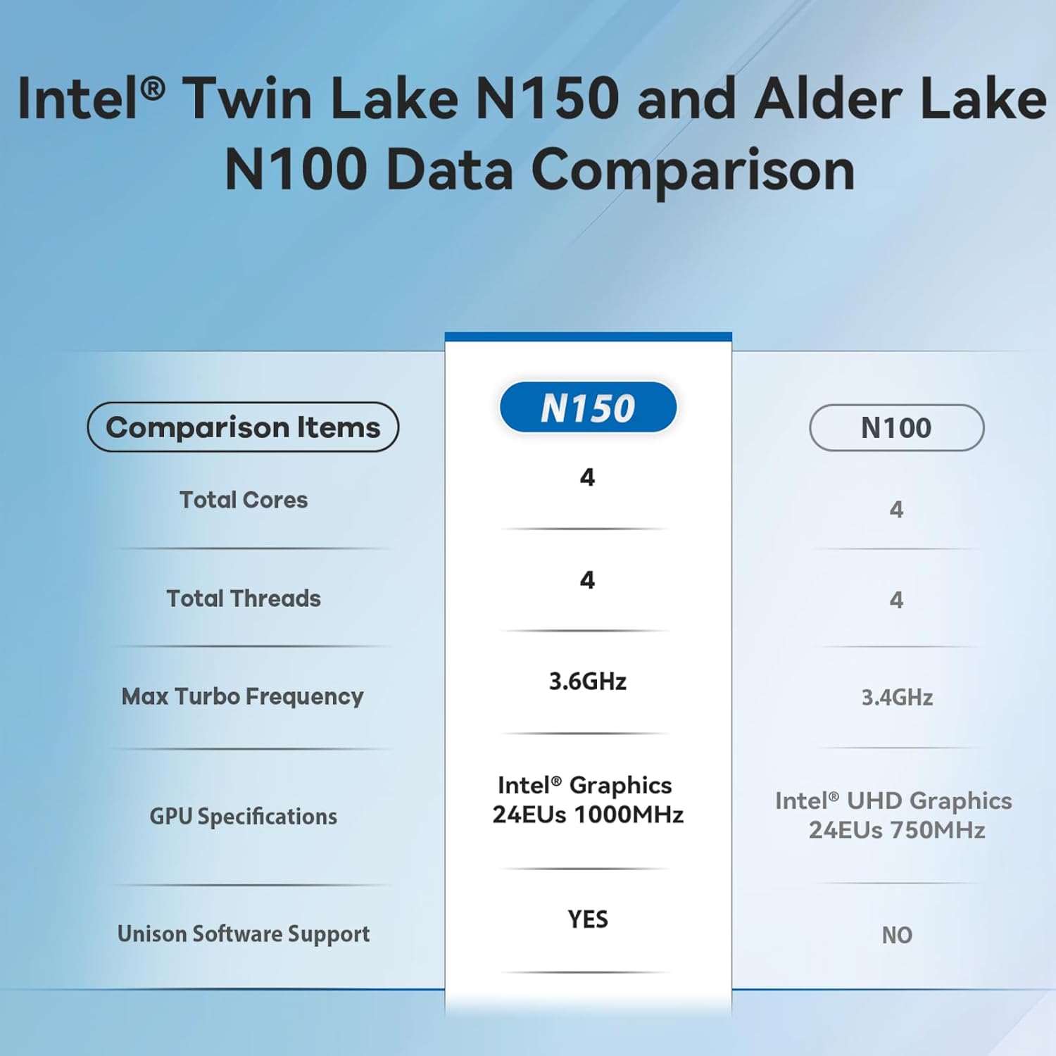 1770740899 321 Beelink Mini S13 Mini PC13th Intel Twin Lake N150 up to.jpg