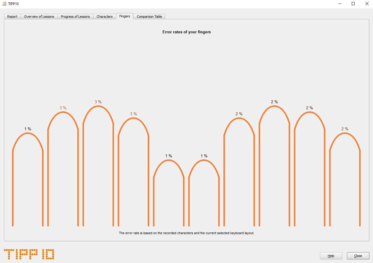 1770985592 344 Typing Coach 10 typing software for adults kids and.jpg