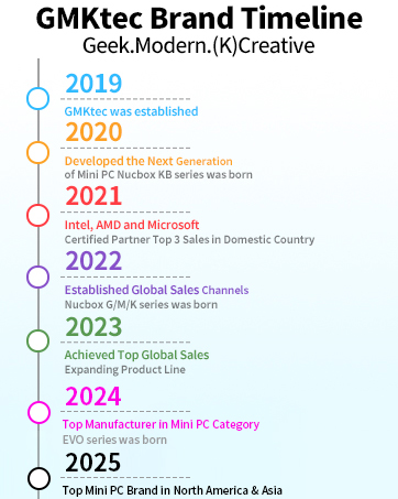 gmktec brand timeline nucbox intel amd mini pc computers