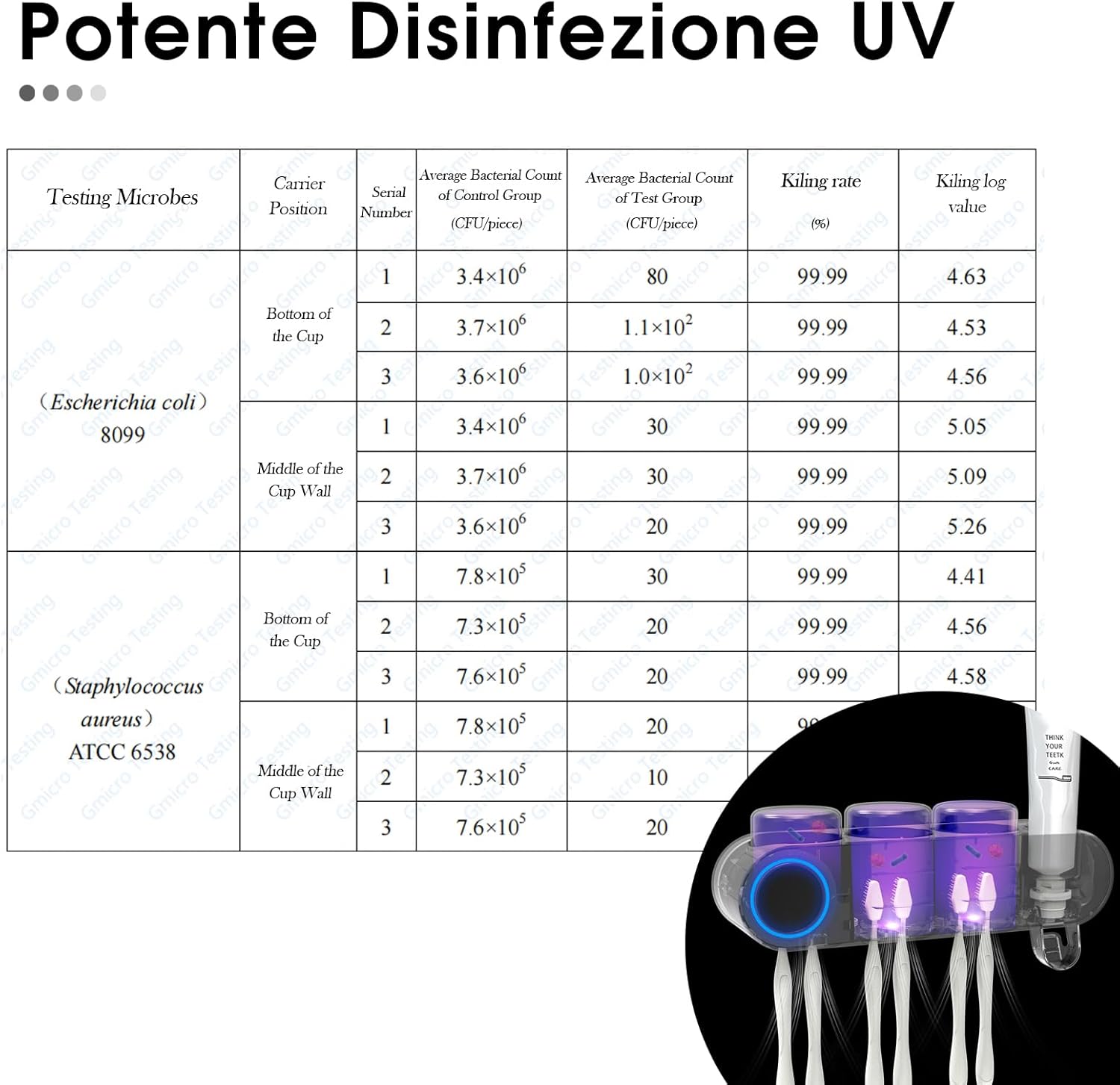 1771256994 594 iHave Wall Mounted Electric Toothbrush Holders with 3 Cups UV.jpg