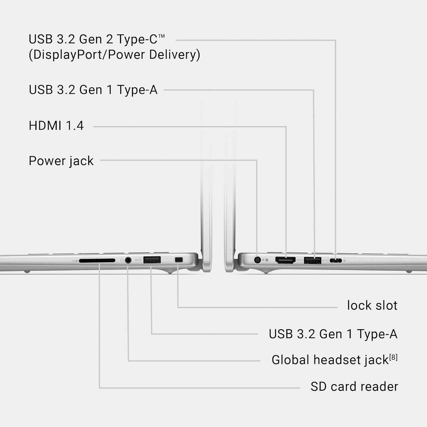 1771317582 647 Dell 14 Laptop DC14250 140 inch FHD Anti Glare Display Intel Core 5.jpg
