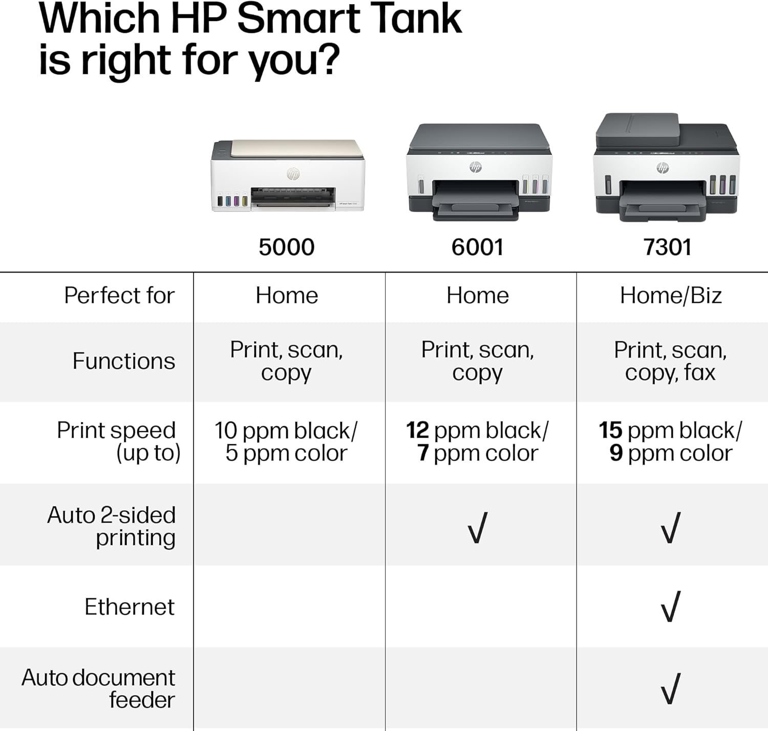 1771557143 86 HP Smart Tank 5000 Wireless All in One Ink Tank Printer Scanner.jpg
