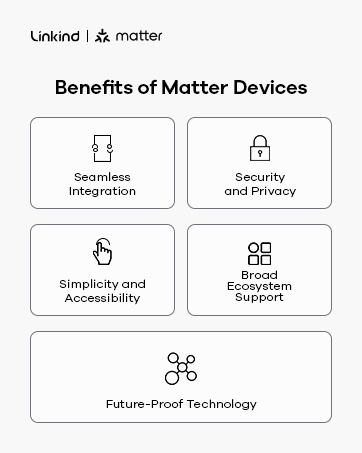 matter smart home