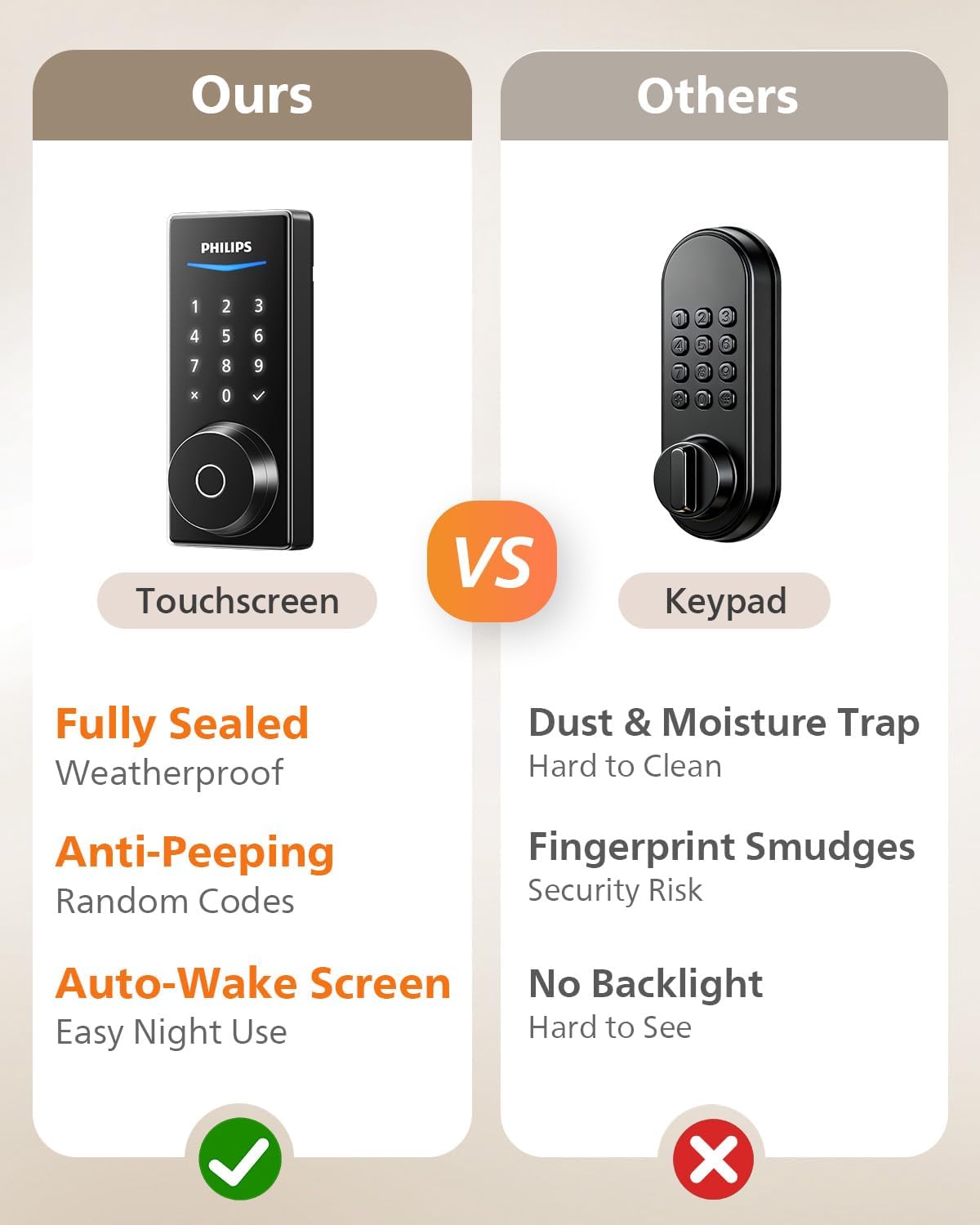 1771680289 459 Philips Built in WiFi Smart Lock Keyless Entry Door Lock with.jpg