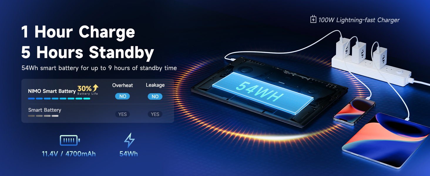 54Wh Battery and 100W Charger