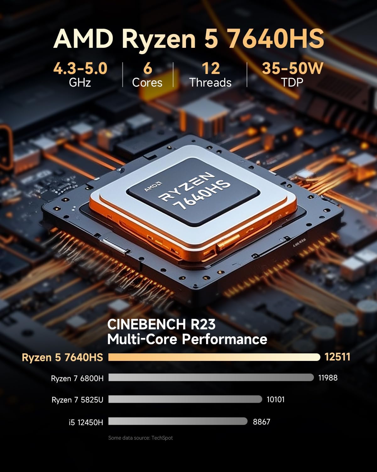 1771776411 273 GMKtec M6 Ultra Gaming Mini PC Ryzen 7640HS Upgraded 6600H.jpg