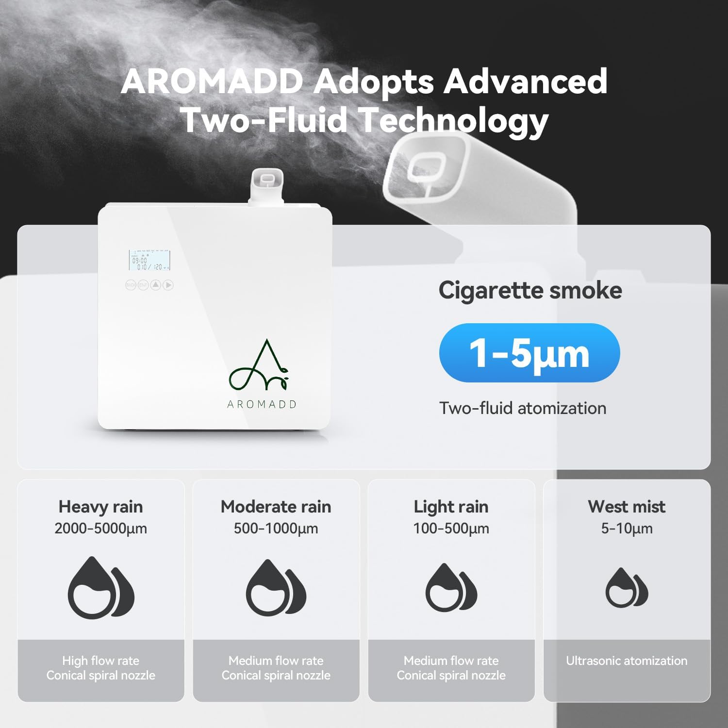 1771837516 193 2025 Upgraded 3500 SqFt Smart Scent Machine HVAC System.jpg