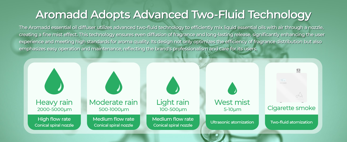 diffusers for essential oils large room