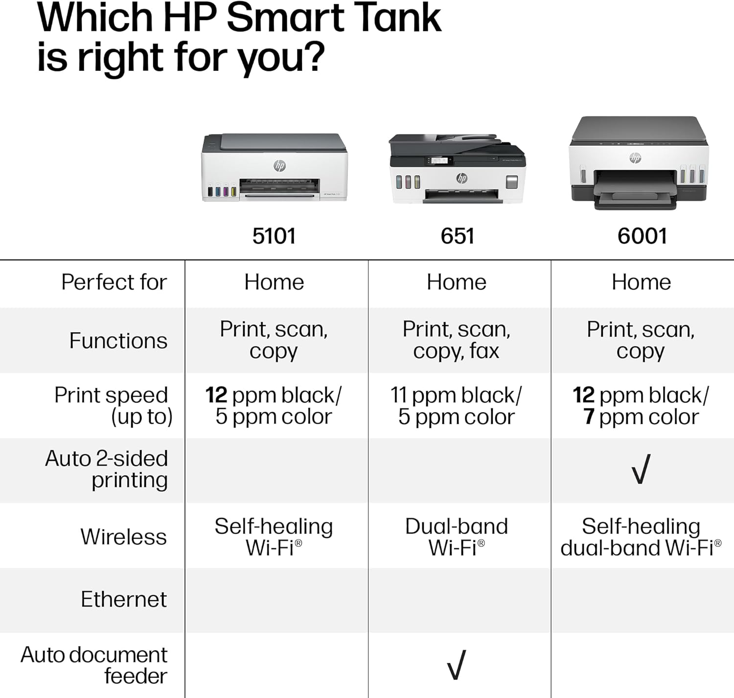 1771943949 918 HP Smart Tank 6001 Wireless All in One Ink Tank Printer Scanner.jpg