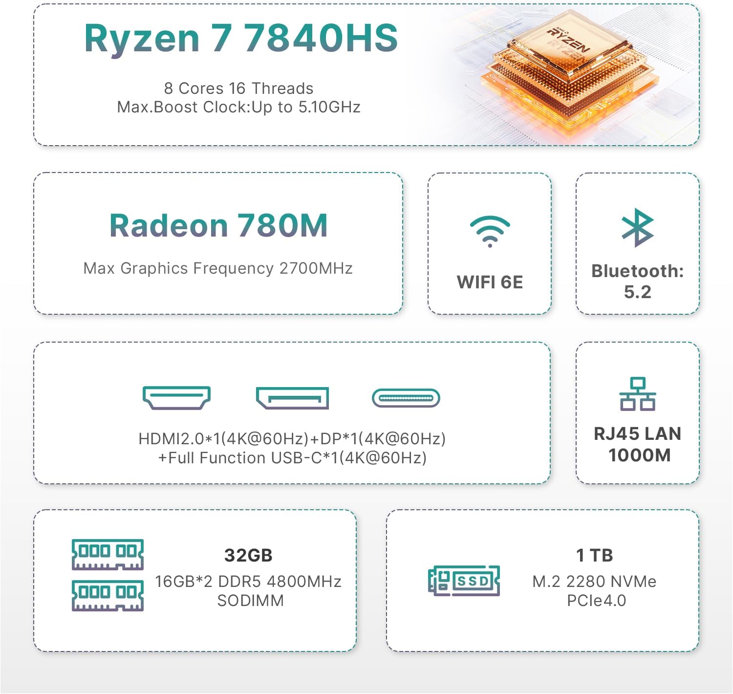 1771970798 178 BOSGAME P3 Mini Gaming PC AMD Ryzen 7 7840HS.jpg