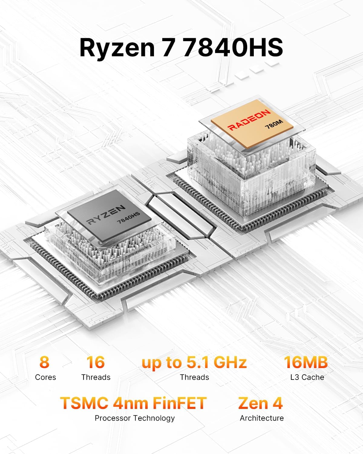 1771970798 589 BOSGAME P3 Mini Gaming PC AMD Ryzen 7 7840HS.jpg