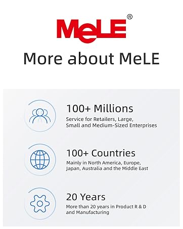 a graphic of a line of logos with the words'more about mee '