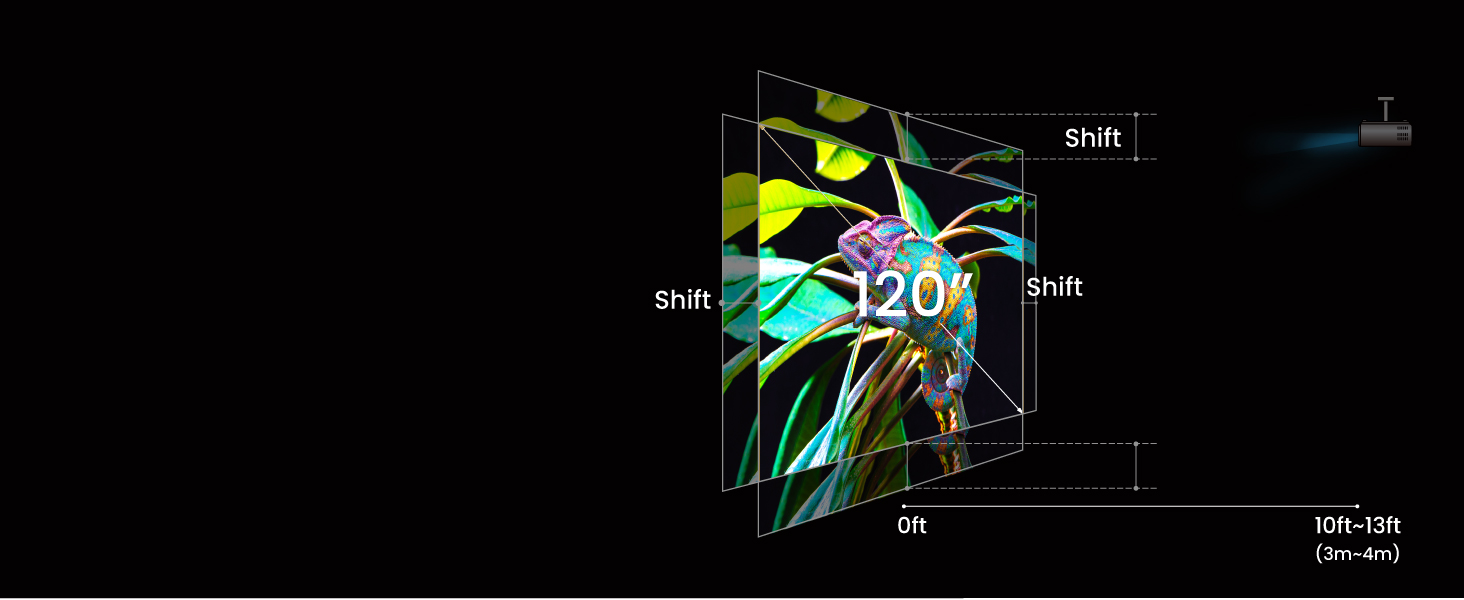 W4100i offers vertical/ horizontal lens shift