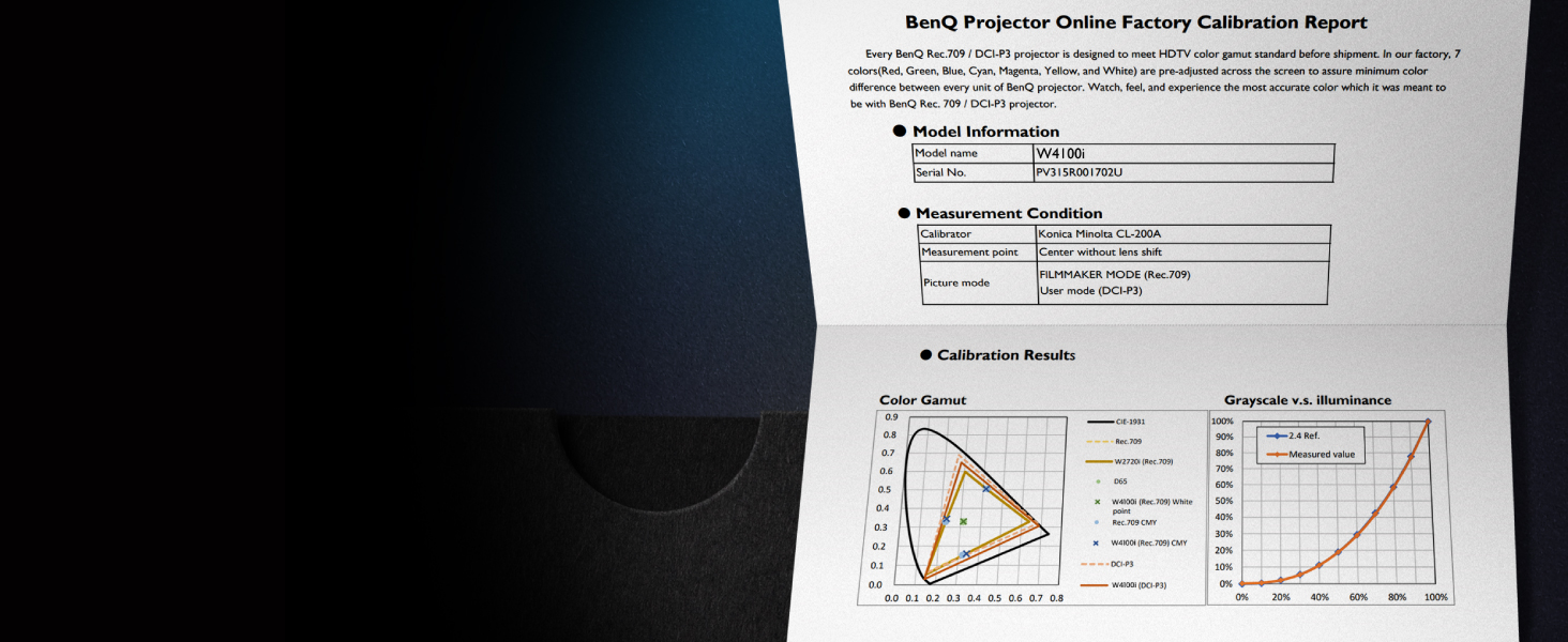 BenQ W4100i with factory calibration report