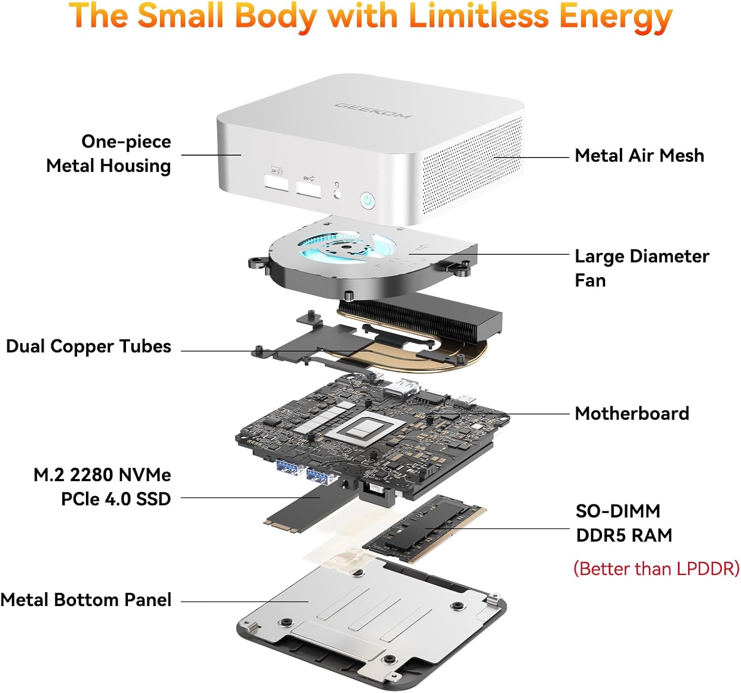 1772643664 915 GEEKOM A6 Mini PC with AMD Ryzen 7 6800H 16GB.jpg