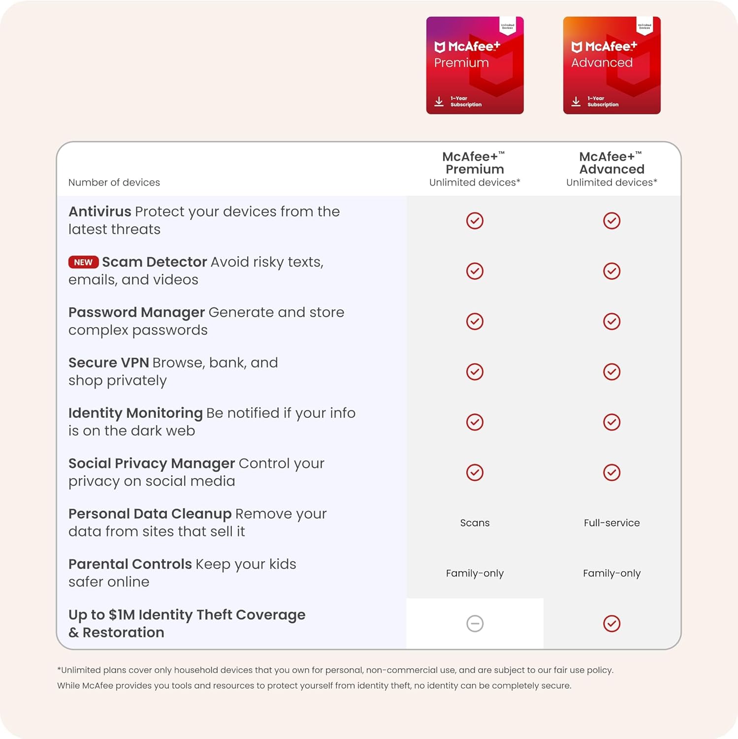 1772668910 103 McAfee Premium Individual Unlimited Devices AntiVirus Software 2026 for.jpg