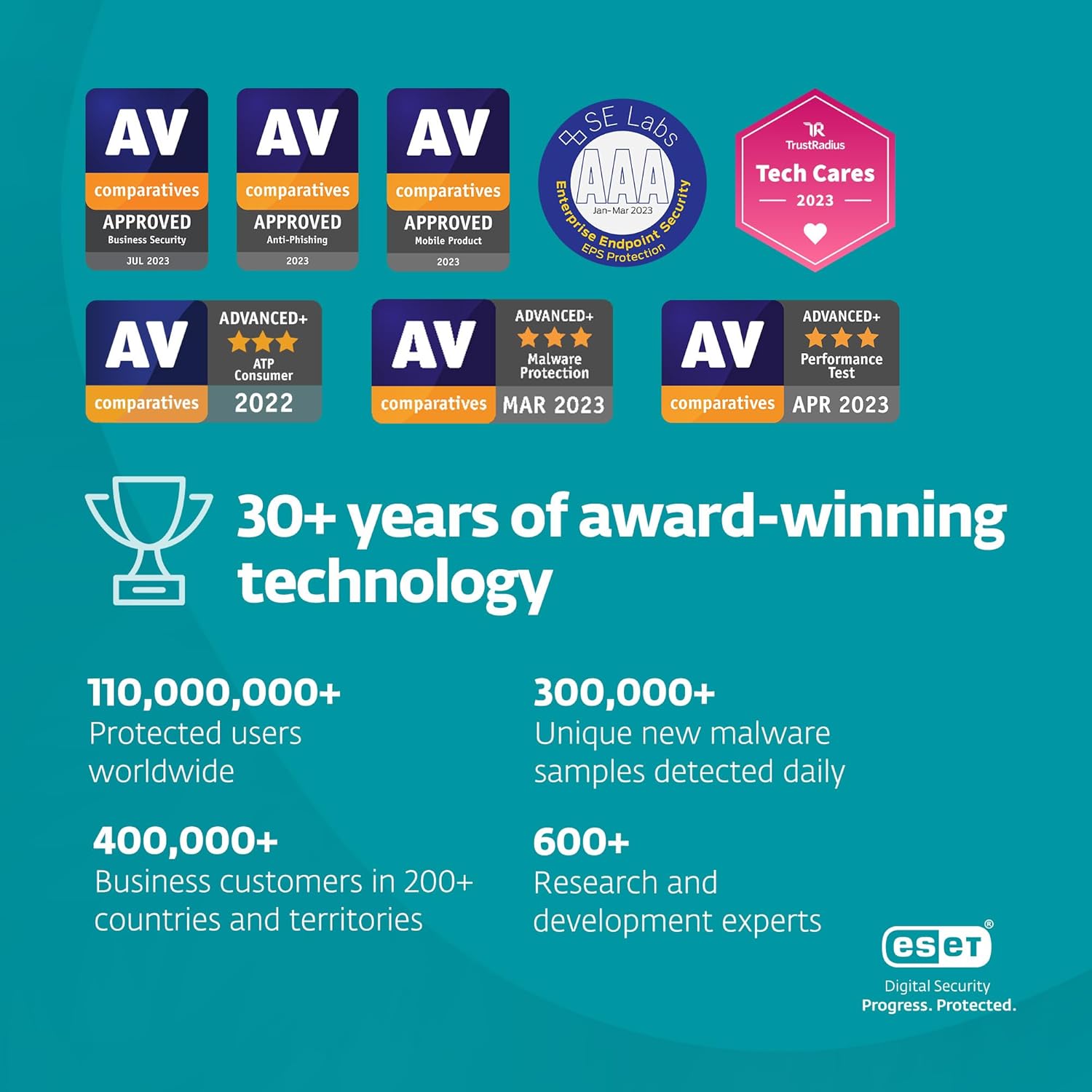 1772867116 803 ESET Small Business Security 2025 Edition 5 Devices.jpg