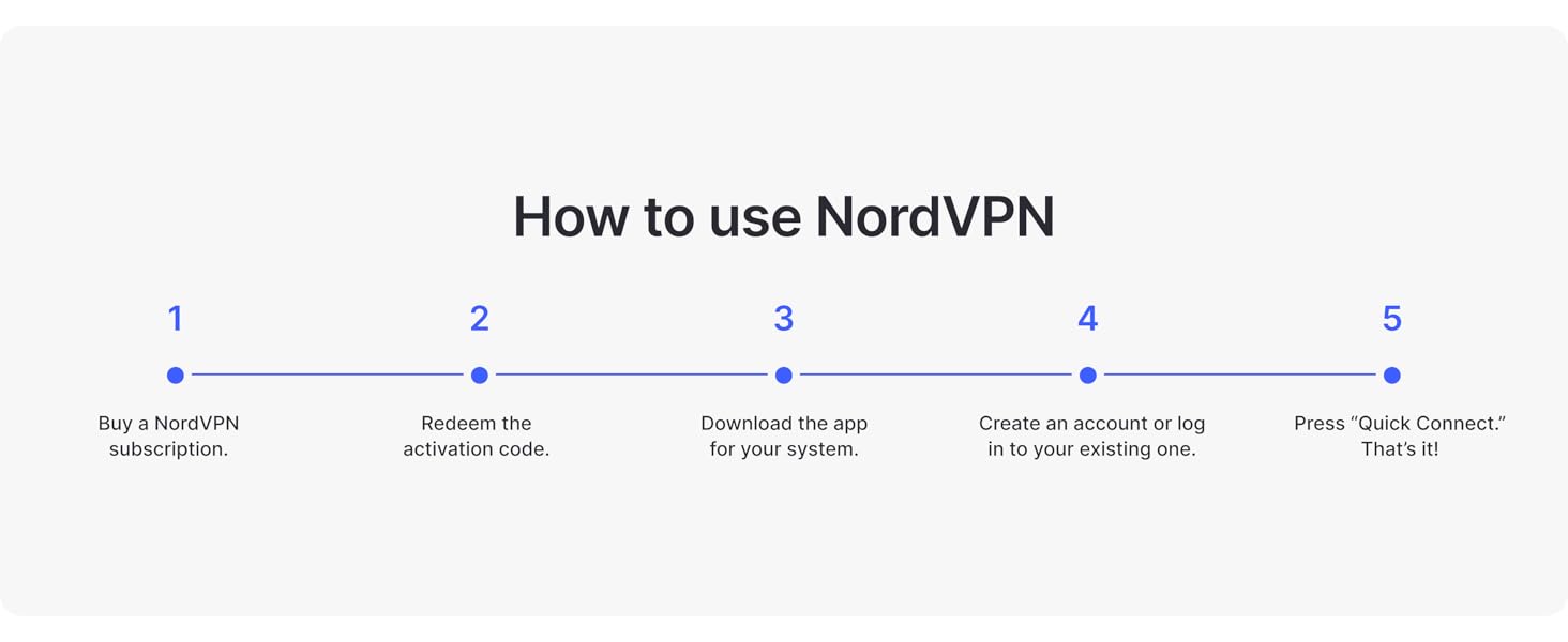 How to use NordVPN