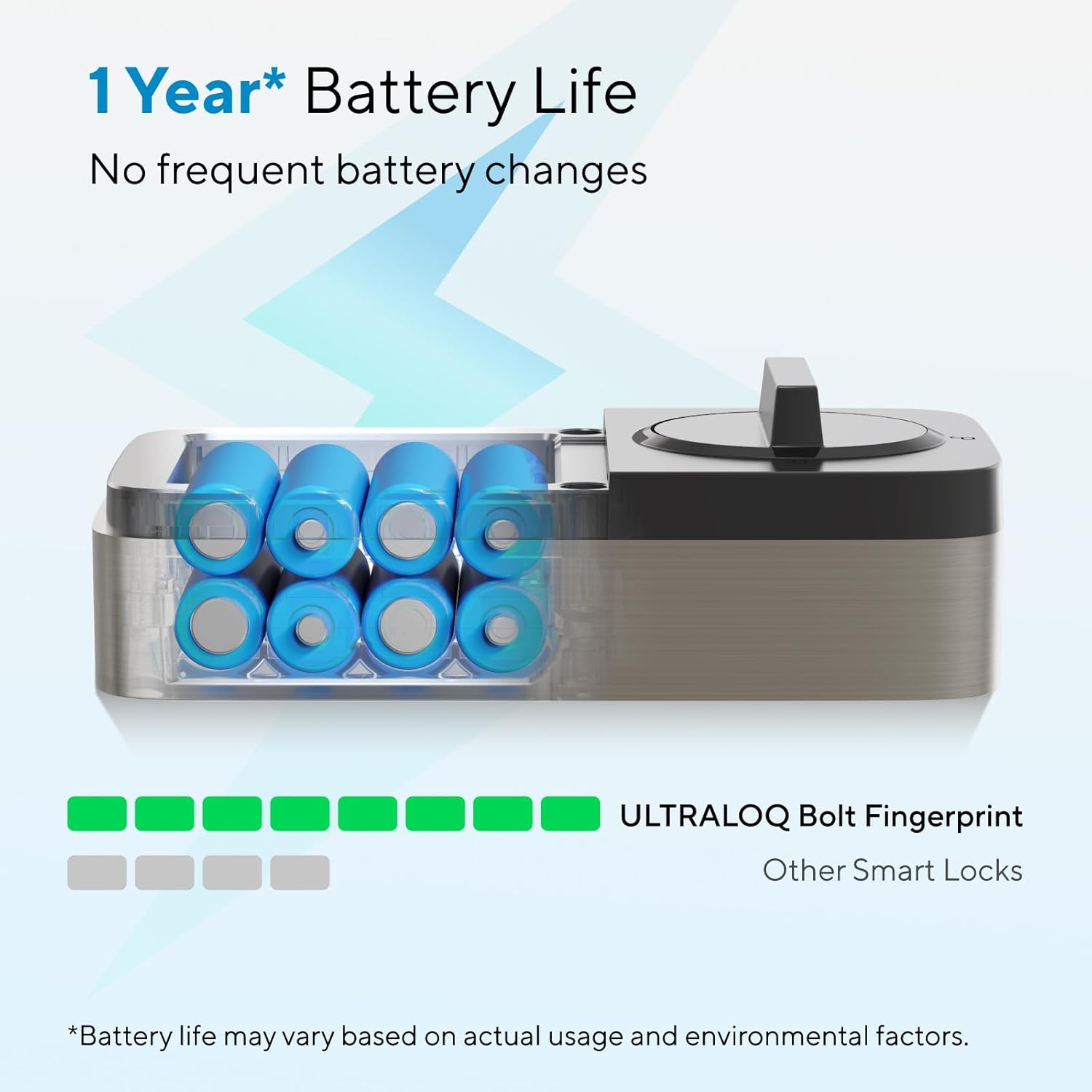 1773453834 599 ULTRALOQ Bolt Fingerprint Smart Lock with Door Sensor Built in WiFi.jpg