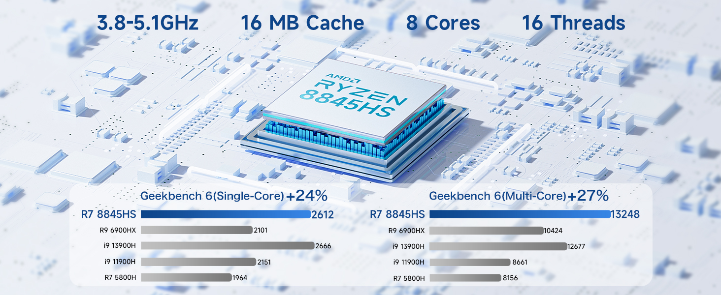 mini pc ryzen 7 8845hs business office gaming mini pc all in one desktop computer